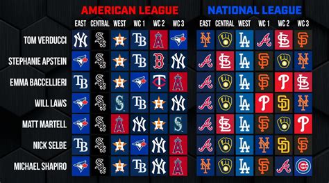 nl east standings|2024 Major League Baseball Standings